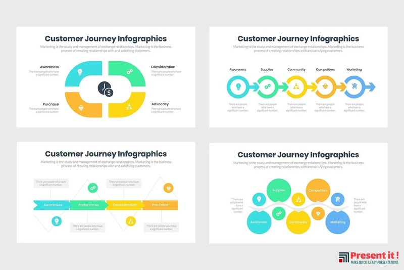 Customer Journey Map Infographic Template gallery