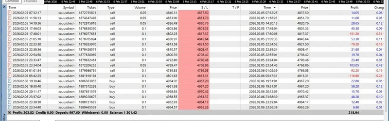 v2.0 Gold BO ATR EA Metatrader MT5 MQL5 Forex Robot prop firm gallery