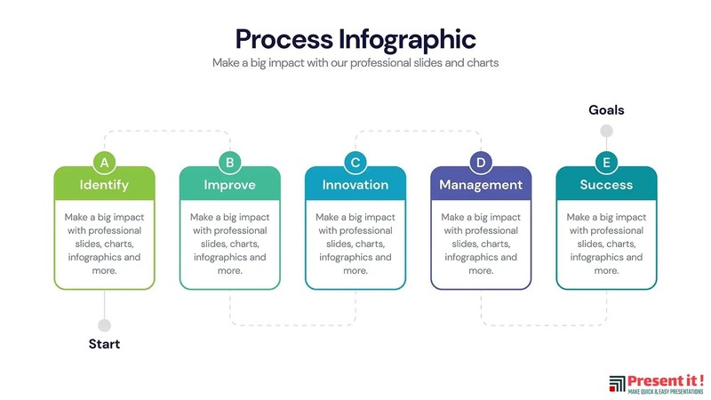 Process Infographics | Premium Infographics