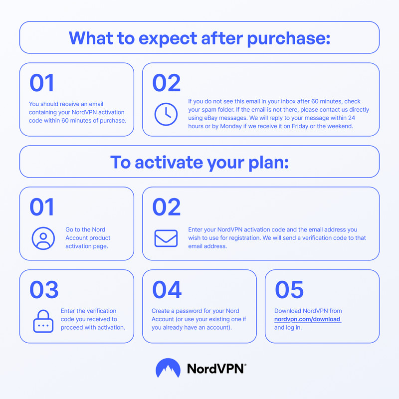 NordVPN Standard - 6-Month VPN & Cybersecurity Software for 10 Devices gallery