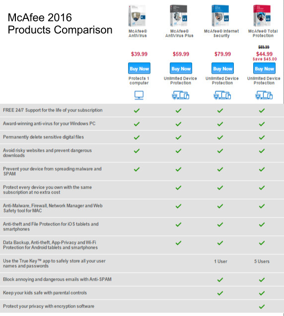 McAfee - AntiVirus Plus Internet Security Total Protection Live Safe 4 PC Bundle gallery