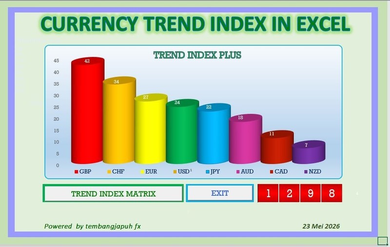 CURRENCY TREND INDEX DAHBOARD gallery