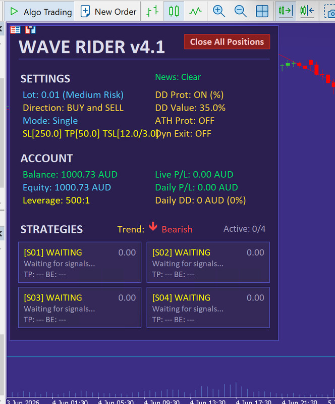 v4.1 Wave Rider EA Metatrader MT5 Gold Bot Trading Forex Robot prop firm gallery