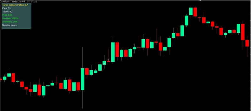 🚀2 WEEKS LICENSE🏆 MT4 📈🏆GAP PRO Expert 💹🚨Advisor 🚨6-TF MA 🤖🏆⚡💹
