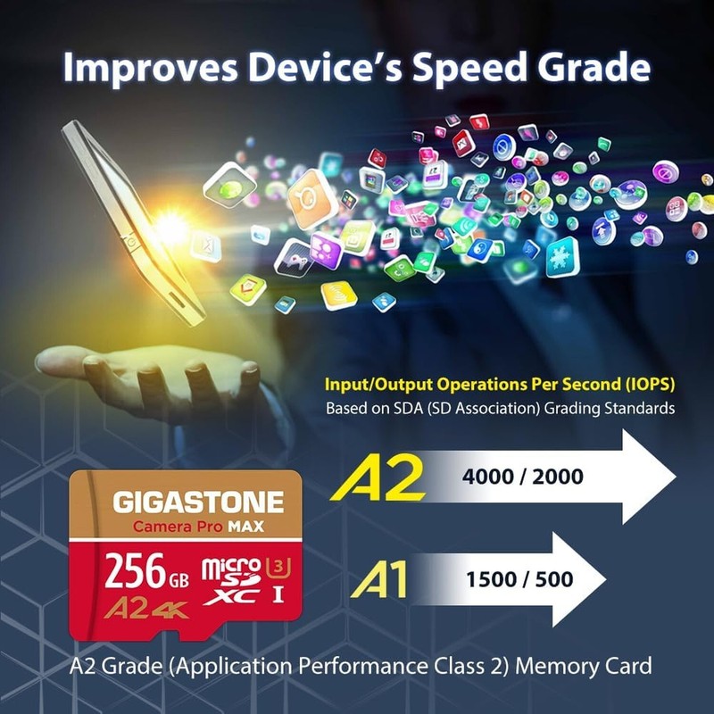 [5-Yrs Free Data Recovery] GIGASTONE 256GB Micro SD Card with USB 3.2 Type C ... gallery