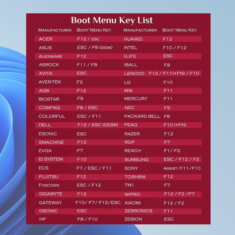 64GB - 16-in-1, Bootable USB Drive 3.2 for Linux & Windows 11, Zorin | Mint |... gallery