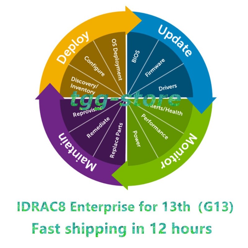 Life-time DELL Enterprise License iDRAC7 iDRAC8 iDRAC9 iDRAC9 X5 X6 iDRAC 10 gallery