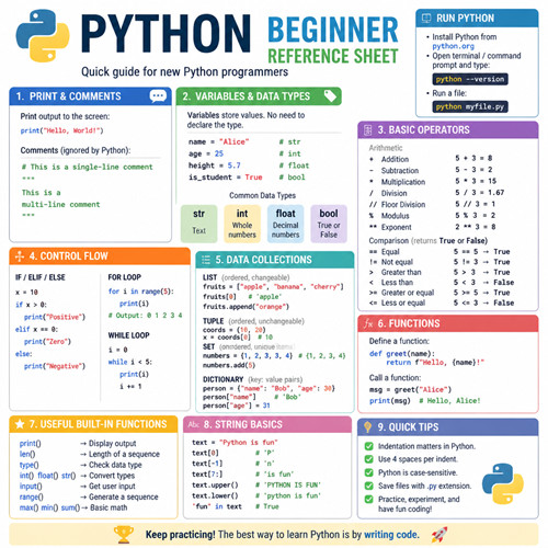 Laminated Python Quick Reference Guide – Durable 1‑Page Cheat Sheet for Beginner