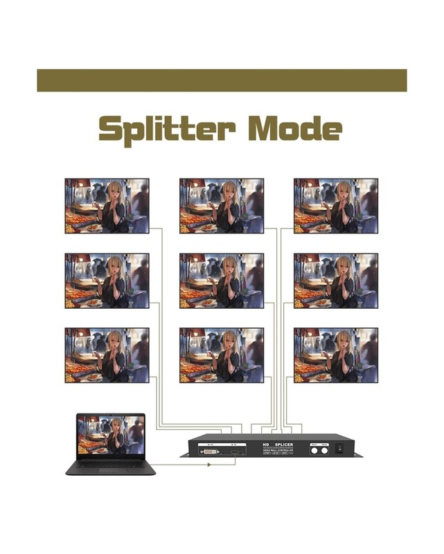 4K 3x3 HDMI New Video Wall Controller HDMI 1.4, HDCP1.4 Compliant | 1 HDMI/DV... gallery