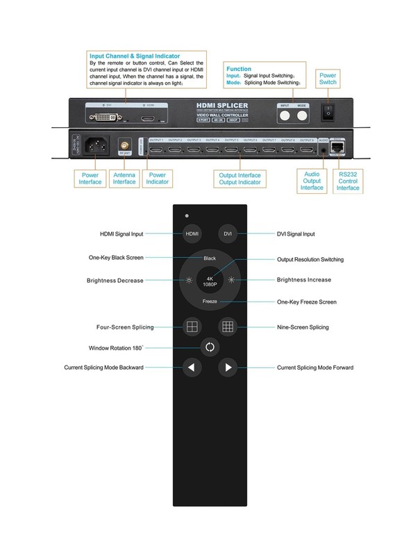 4K 3x3 HDMI New Video Wall Controller HDMI 1.4, HDCP1.4 Compliant | 1 HDMI/DV... gallery