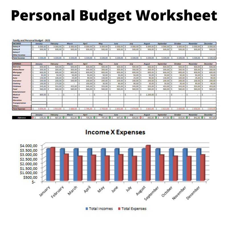 Personal Budget Worksheet – Easy To Use & Automated Charts