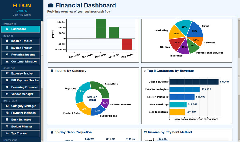 Cash Flow Management Software on USB Small Business Accounting App for Win &Mac gallery