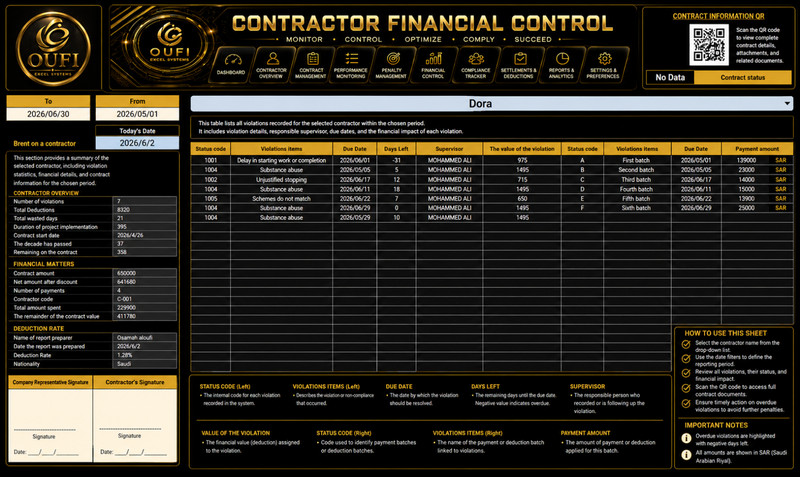 OUFI Contractor Financial Control gallery