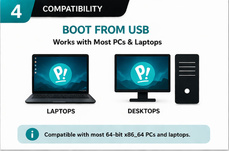 Pop!_OS LTS Bootable USB Drive 64 Bit Latest Linux Live Installer Fast Setup gallery