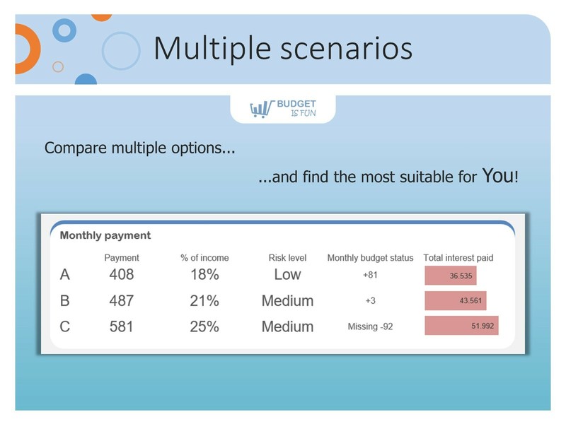 Excel Mortgage Template | Mortgage planner | Loan calculator gallery