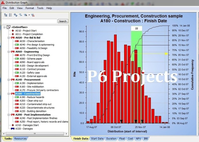 Primavera Risk Analysis Pertmaster software Version 8.7 + Support + Tutorials