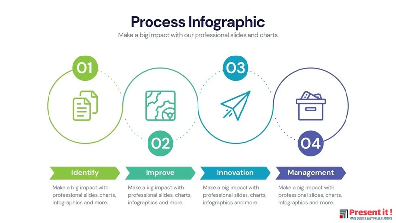 Process Infographics | Premium Infographics gallery
