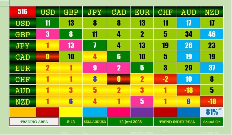 Auto Forex Trading - Trend Index Level mode gallery