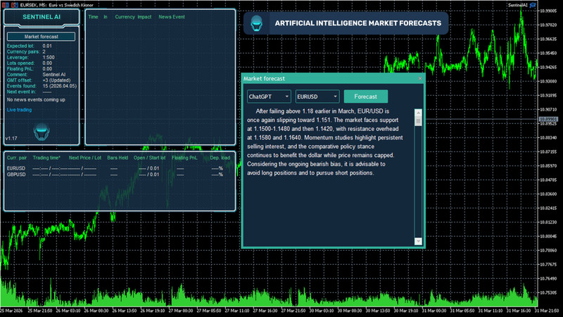 v1.17 Sentinel AI EA Metatrader MT5 Gold Bot Trading Forex Robot prop firm gallery