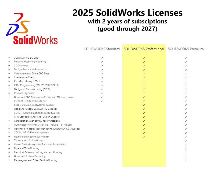Solidworks 2025 Professional Licenses with two years subscriptions