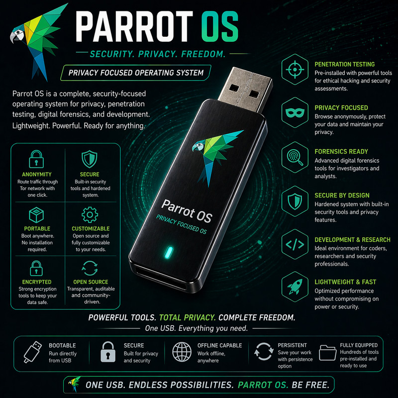 Parrot Security | Security Focused OS | Bootable LIVE + Install USB | LATEST