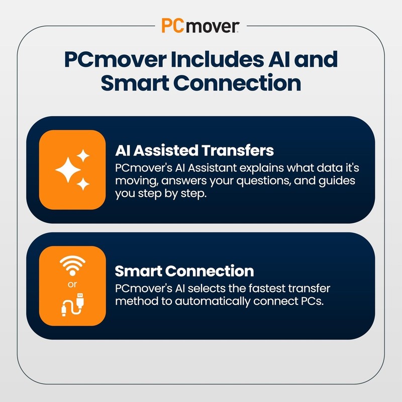 PCmover Ultimate 11 Migration Software Applications Files Settings gallery