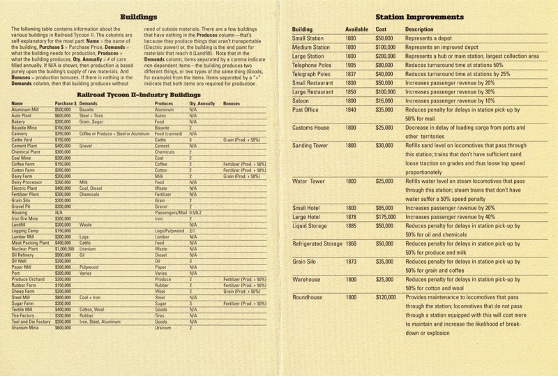 Railroad Tycoon 2 gallery