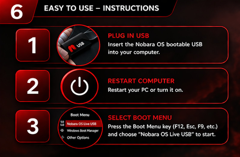 Nobara OS USB Bootable Flash Drive 64 Bit Linux Live Gaming Installer Latest gallery