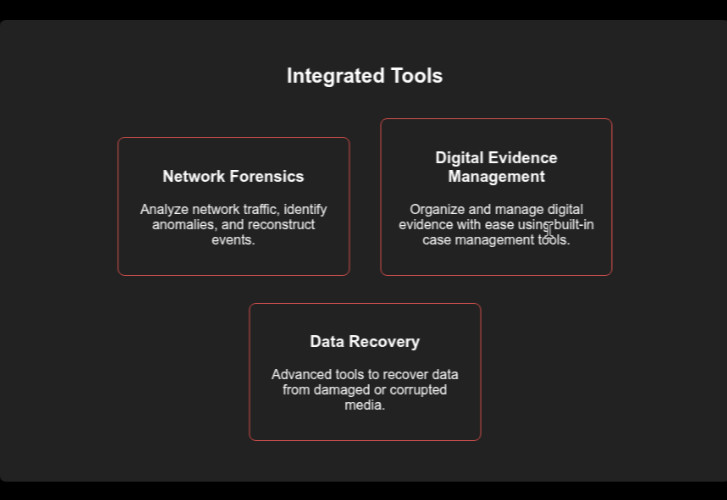 CSI Linux - Your go-to platform for cybersecurity and digital forensics on SSD gallery