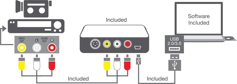 USB 2.0 Video Conversion for PC For Windows 10, Windows 8 gallery