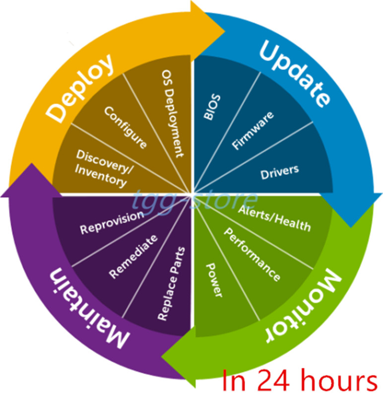 iDRAC7 iDRAC8 iDRAC9 iDRAC9 X5 iDRAC9 X6 DELL Enterprise License fast gallery