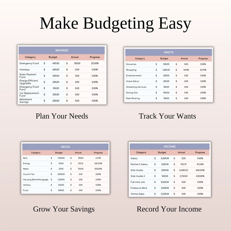 Annual 50/30/15/5 Budget Spreadsheet | Excel & Google Sheets | Personal Finance gallery