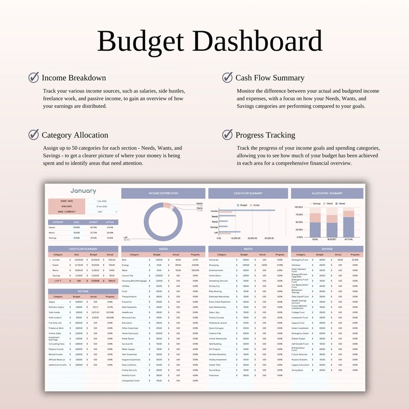 Annual 50/30/15/5 Budget Spreadsheet | Excel & Google Sheets | Personal Finance gallery