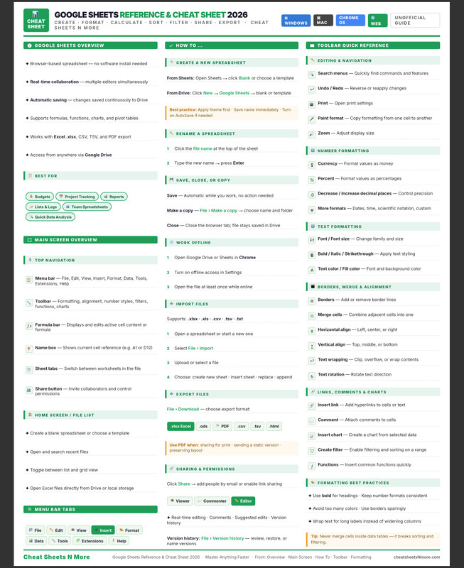Google Sheets Cheat Sheet Guide for Beginners 2026 Laminated Print gallery