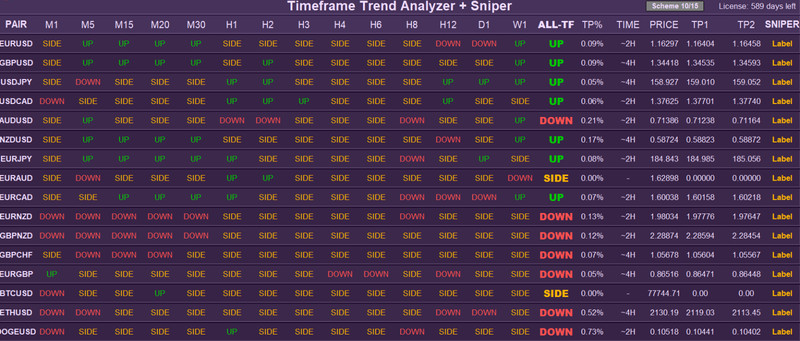 💹 MT5 Sniper Dashboard 💹 Indicator 💹 2 Year License gallery