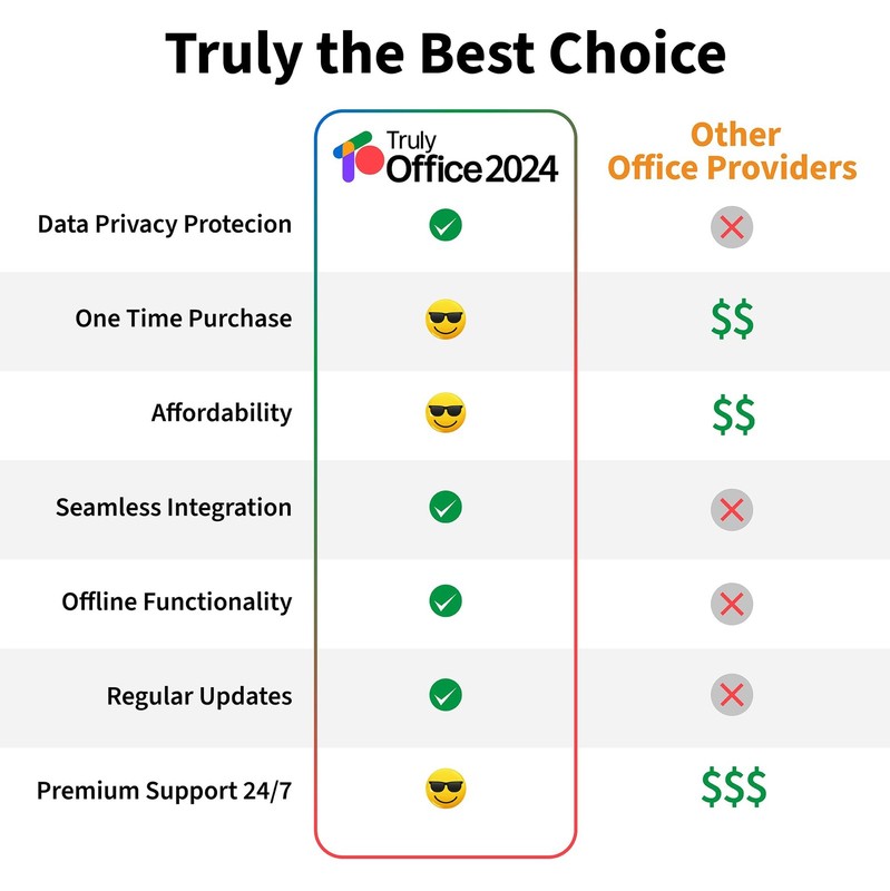 TrulyOffice 2024 Family Lifetime License for Mac 4 in 1 All Access TrulyOffice gallery
