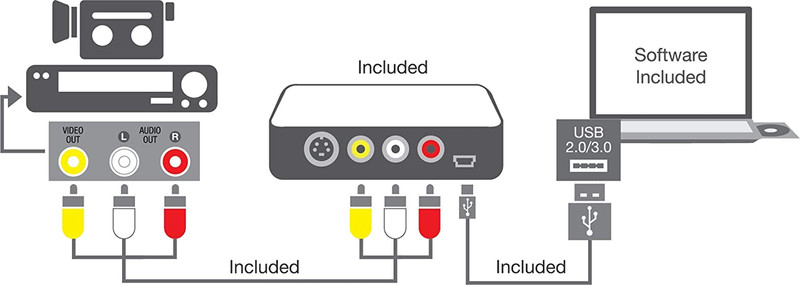 VIDBOX USB 2.0 Video Conversion for PC For Windows 10, Windows 8 Convert Old VHS gallery