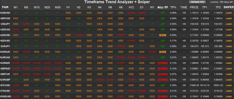 💹 MT5 Sniper Dashboard 💹 Indicator 💹 2 Year License gallery