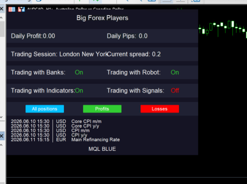 v5.2 Big Forex Players MT5 MQL5 EA Algo Trading Bot Scalping Prop Firm expert gallery