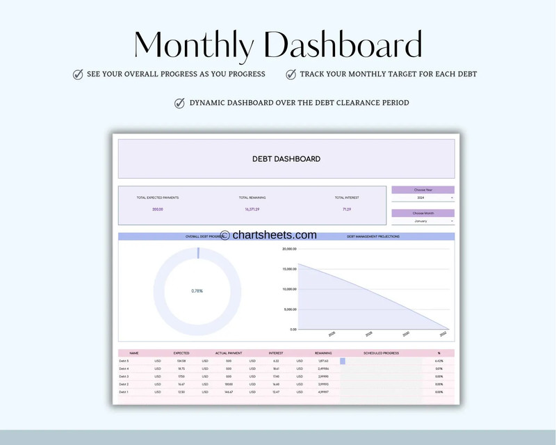 💰 Debt Snowball Tracker Template | Excel & Google Sheets | Rainbow Theme 🌈 gallery