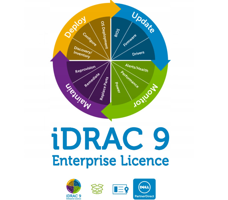 iDRAC7 iDRAC8 iDRAC9 iDRAC9x5 iDRAC9x6 DelI idrac Enterprise license Lifetime✅ gallery