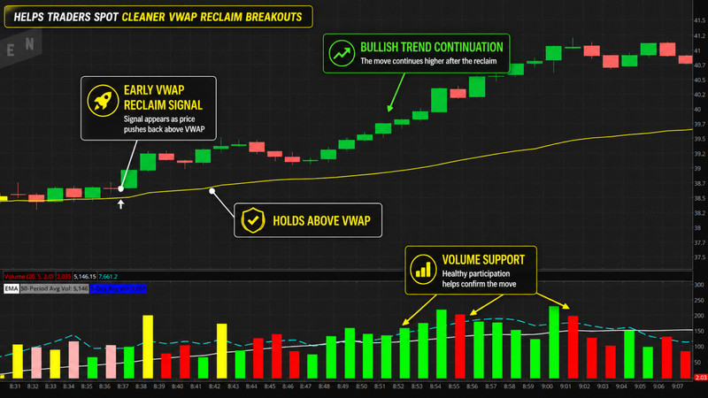 Thinkorswim VWAP Breakout Custom Stock Trading Indicator & Scanner Thinkscript gallery