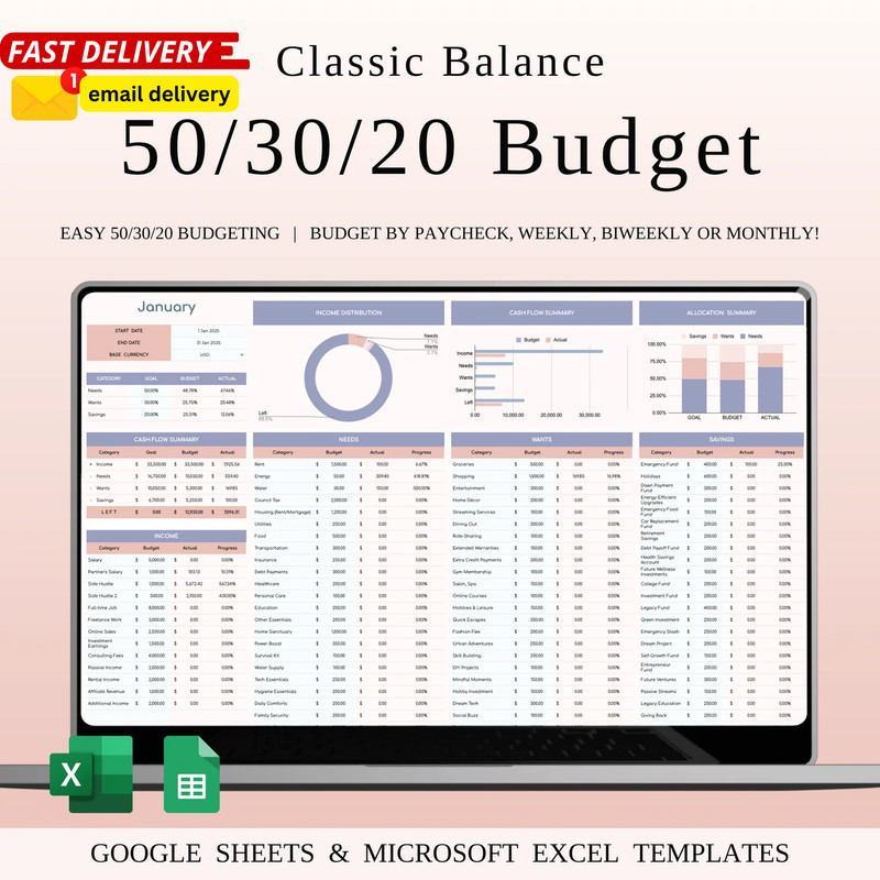 Annual 50/30/15/5 Budget Spreadsheet | Excel & Google Sheets | Personal Finance