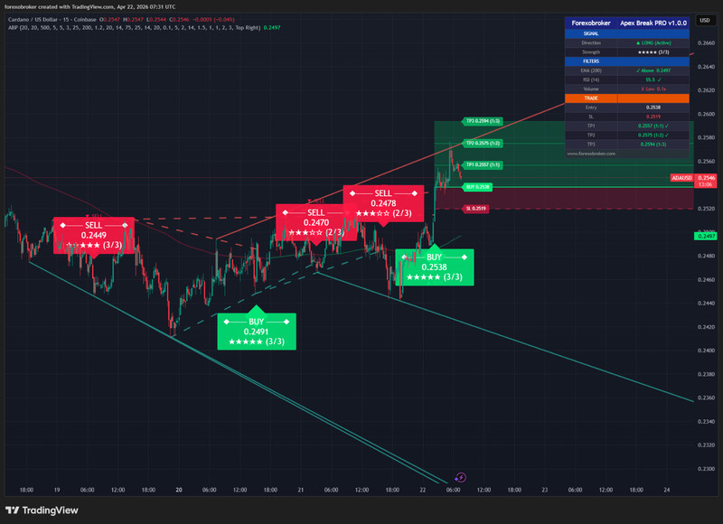 Apex Break PRO - TradingView Breakout Tool Non-Repainting Forex Crypto Stocks gallery