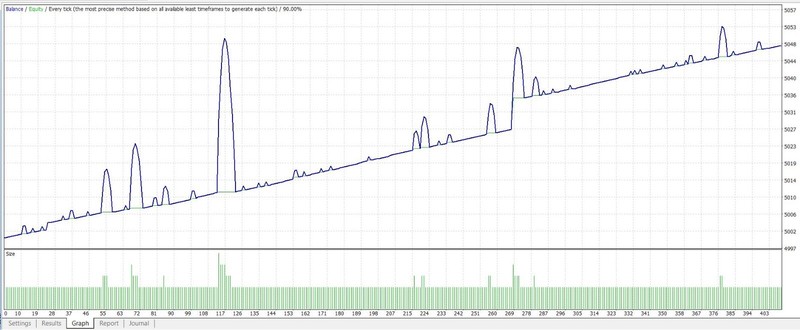 Forex EA 2 Year Licence *Pin Reversal*