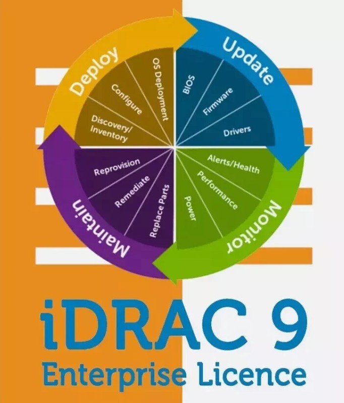 IDRAC7/8/9 Enterprise License Permanent idrac for PowerEdge 12th 13th 14th 15th gallery
