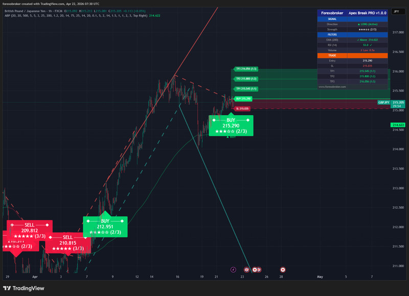 Apex Break PRO - TradingView Breakout Tool Non-Repainting Forex Crypto Stocks gallery