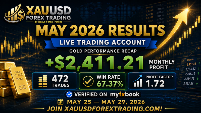 XAUUSD Gold EA for MT4 | Nexus Forex Trading | Myfxbook Verified gallery