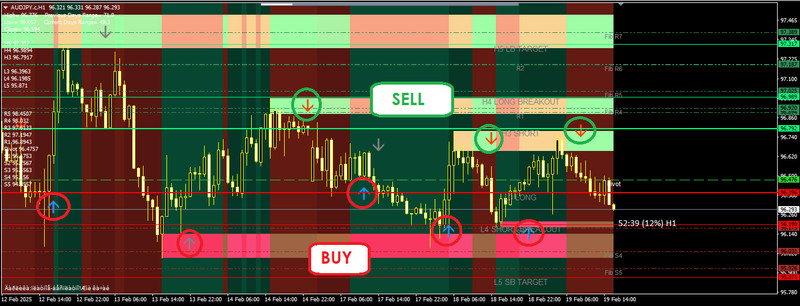 INDICATOR – BESTPOINT (MT4)