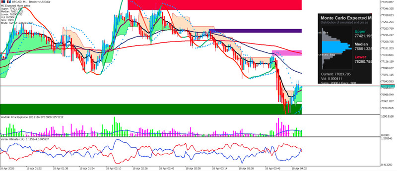 👉 NO LOSS Trading System - Scalping Edge for MT4/MT5 & Gold gallery